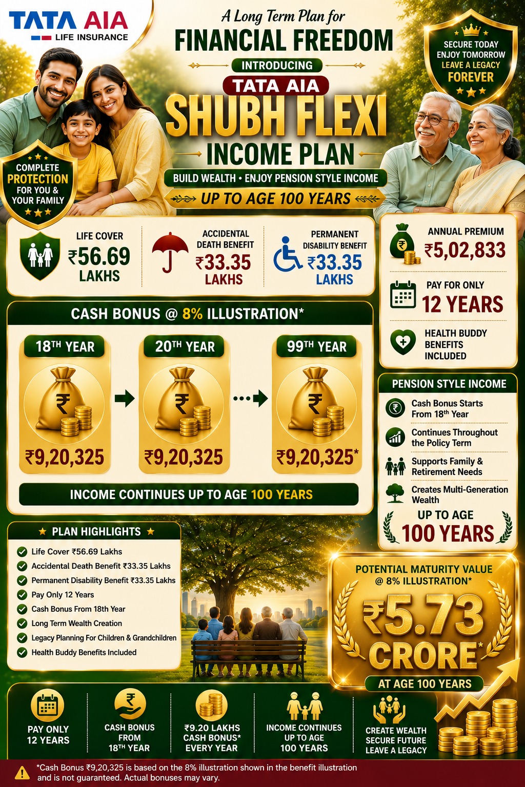 ShubhFlexiIncomePlan