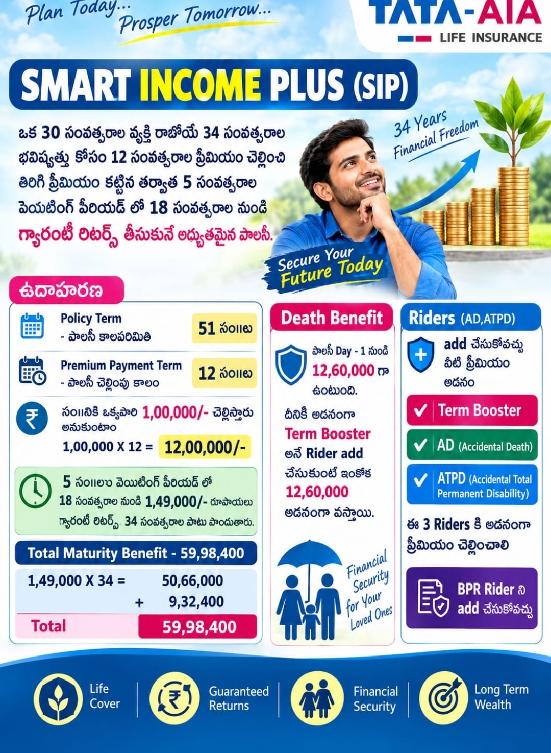 SmartIncomePlus SIP Tel