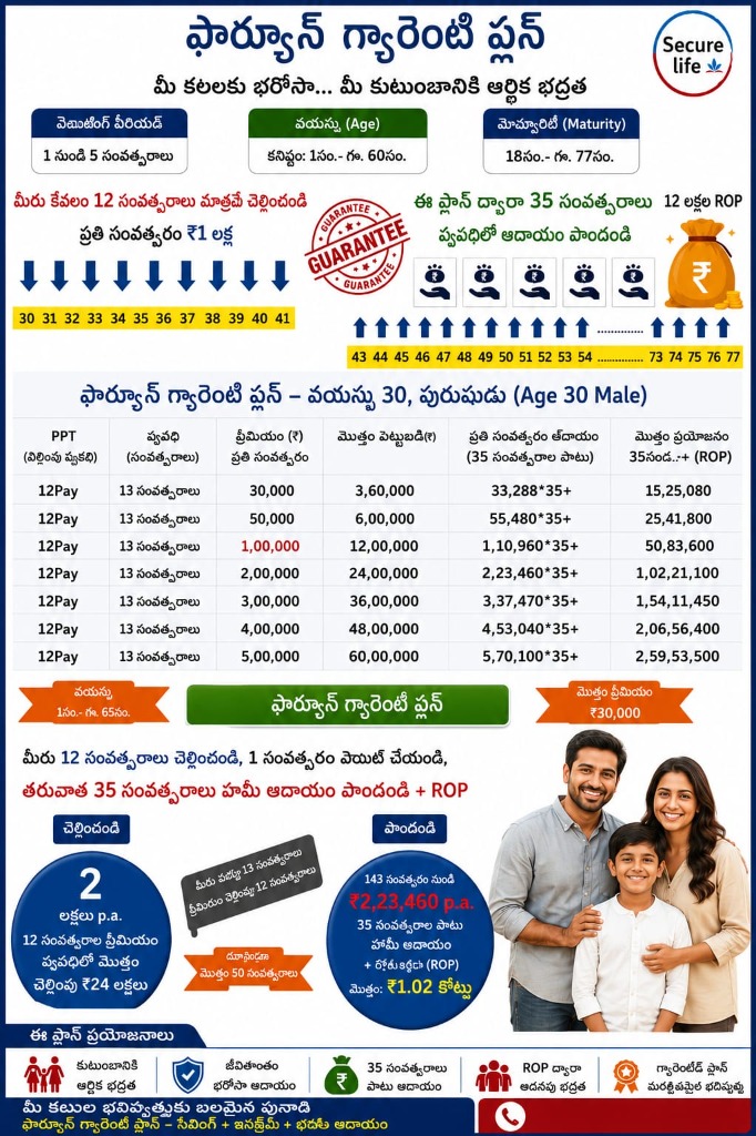 Fortune Guarantee Plan Telugu